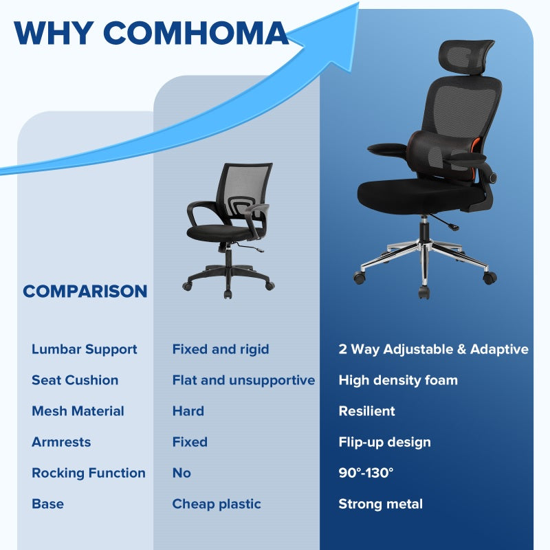 COMHOMA Ergonomic Office Chair //CH117